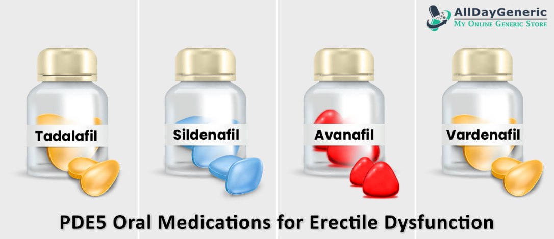 PDE5 Oral Medications for Erectile Dysfunction